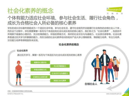 艾瑞咨詢《2021年中國素質教育行業趨勢洞察報告》解讀 格局、動力與未來