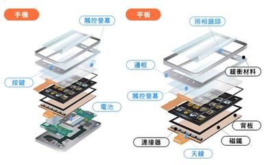 漲知識!電子產品常用膠介紹! 觸控產品